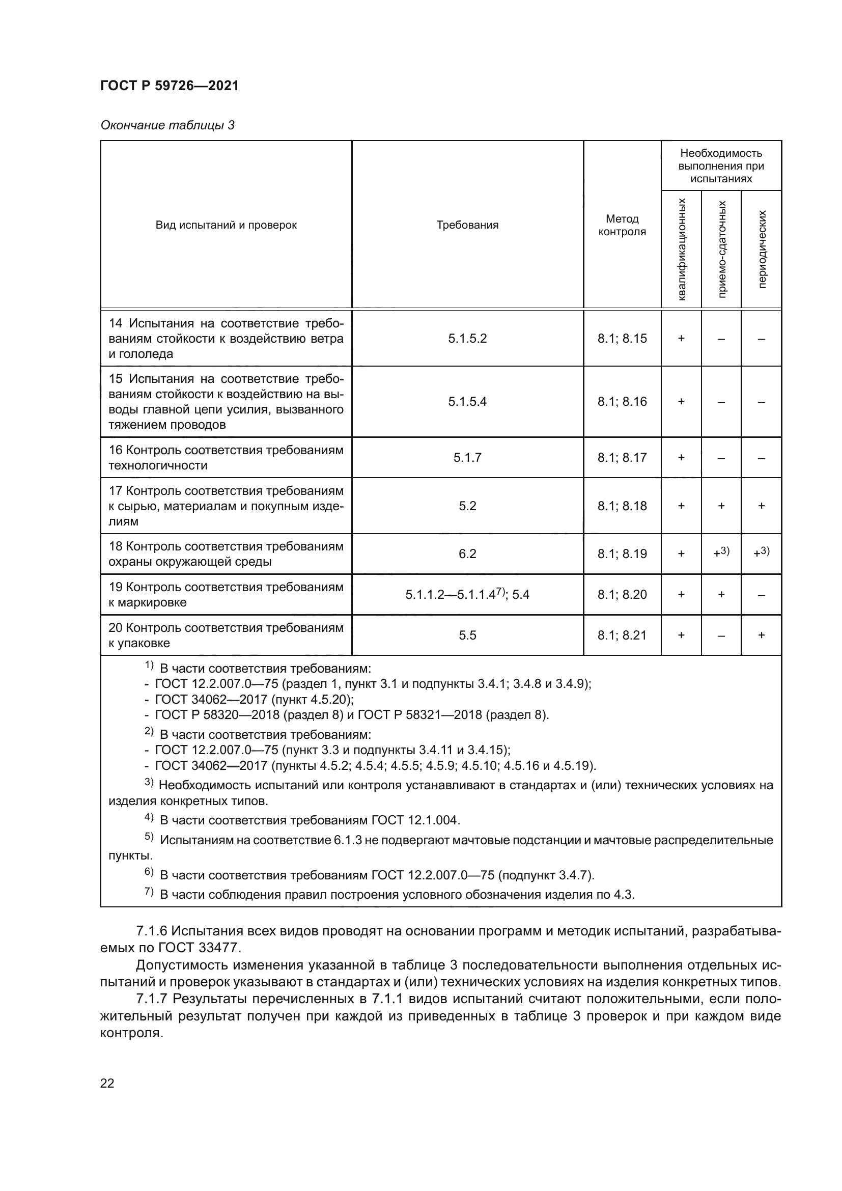 ГОСТ Р 59726-2021