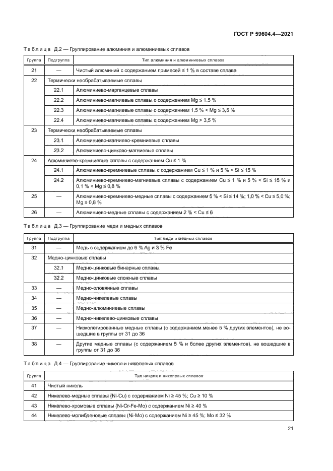ГОСТ Р 59604.4-2021