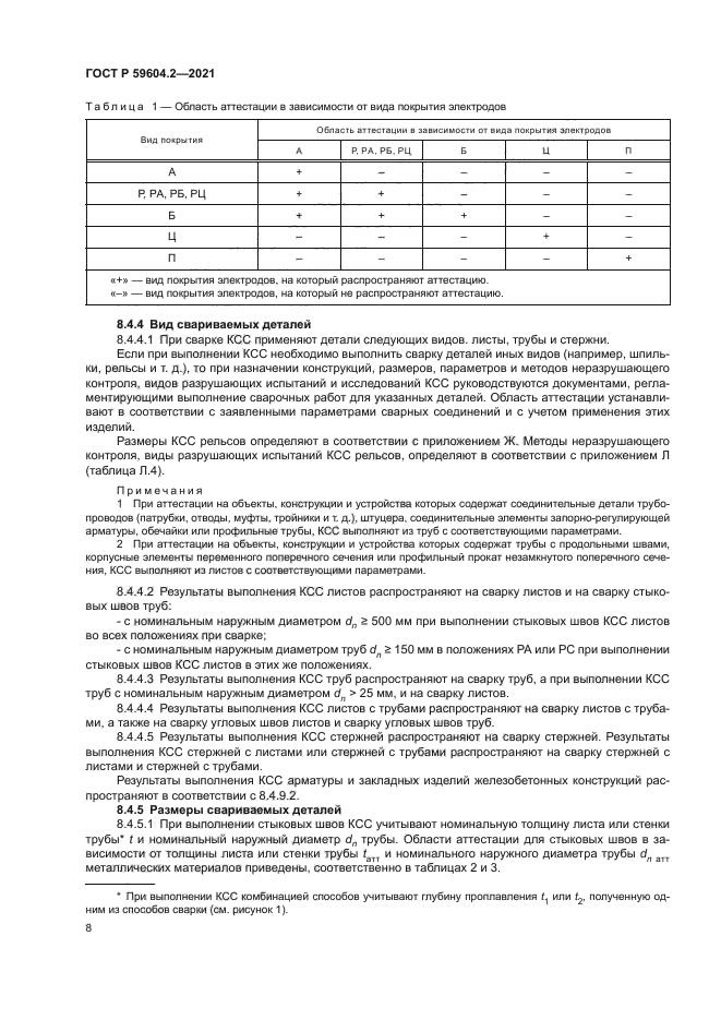 ГОСТ Р 59604.2-2021
