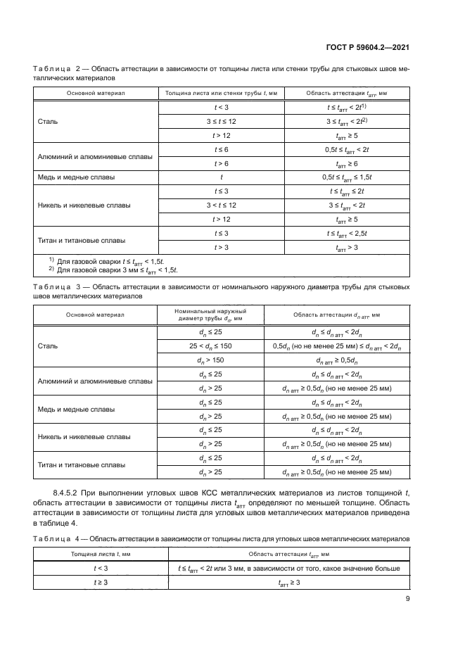 ГОСТ Р 59604.2-2021