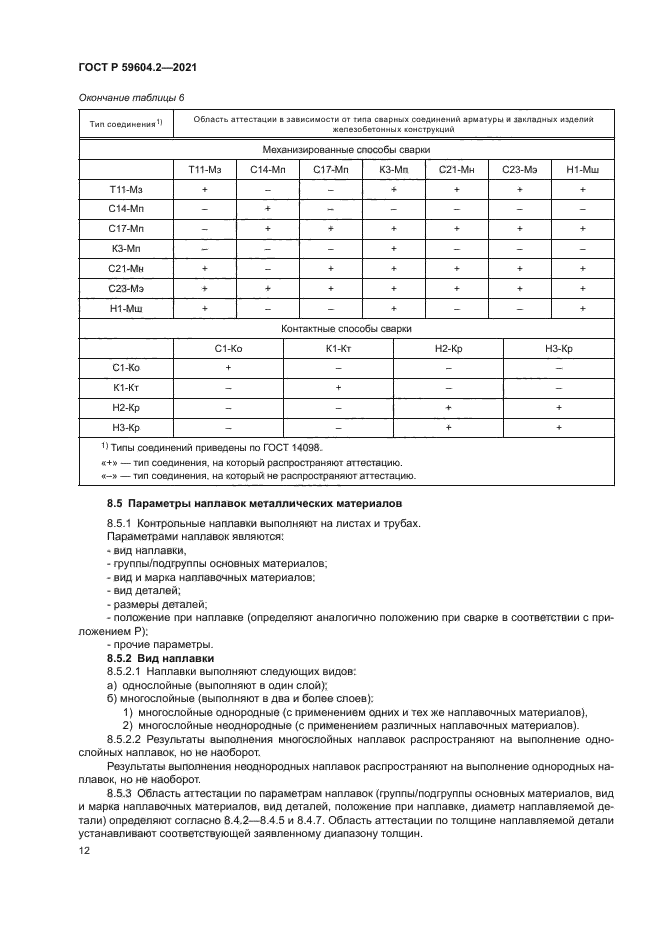 ГОСТ Р 59604.2-2021