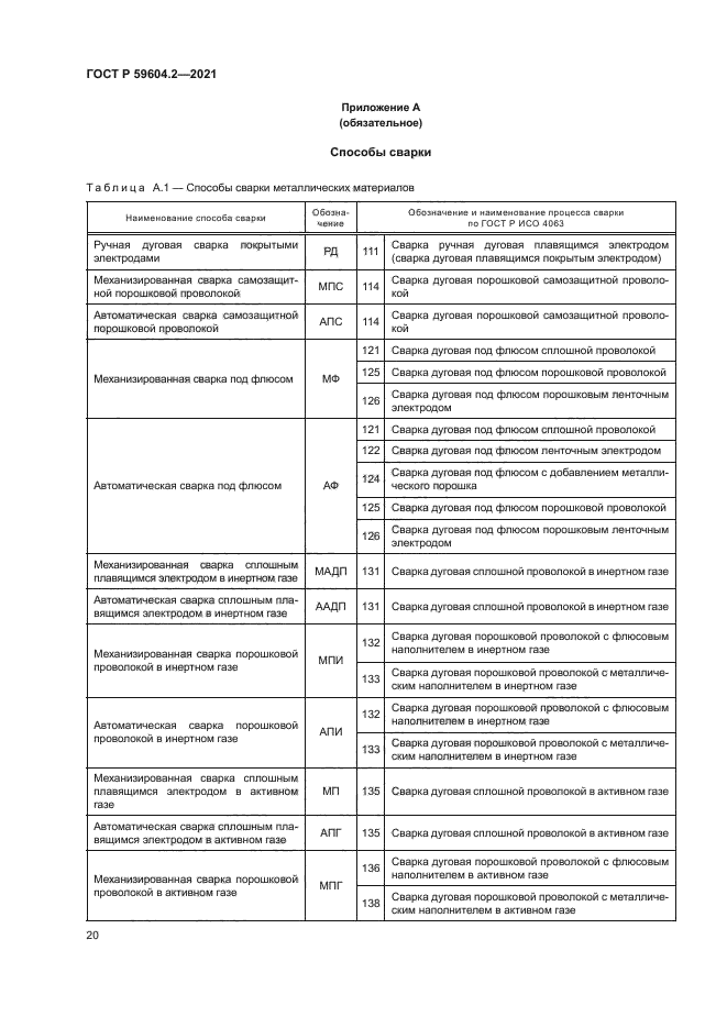ГОСТ Р 59604.2-2021