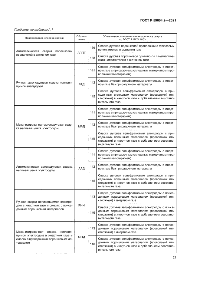 ГОСТ Р 59604.2-2021