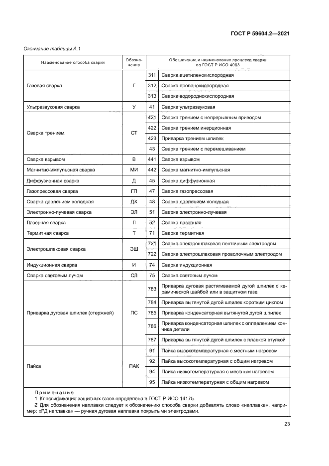 ГОСТ Р 59604.2-2021