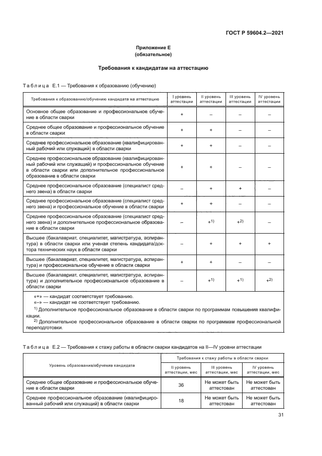 ГОСТ Р 59604.2-2021