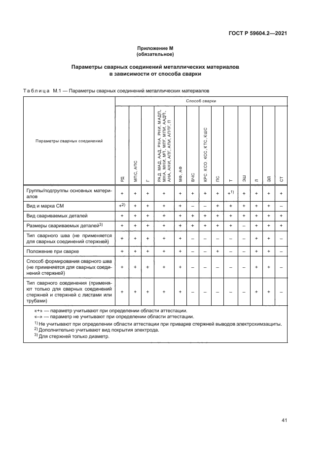 ГОСТ Р 59604.2-2021