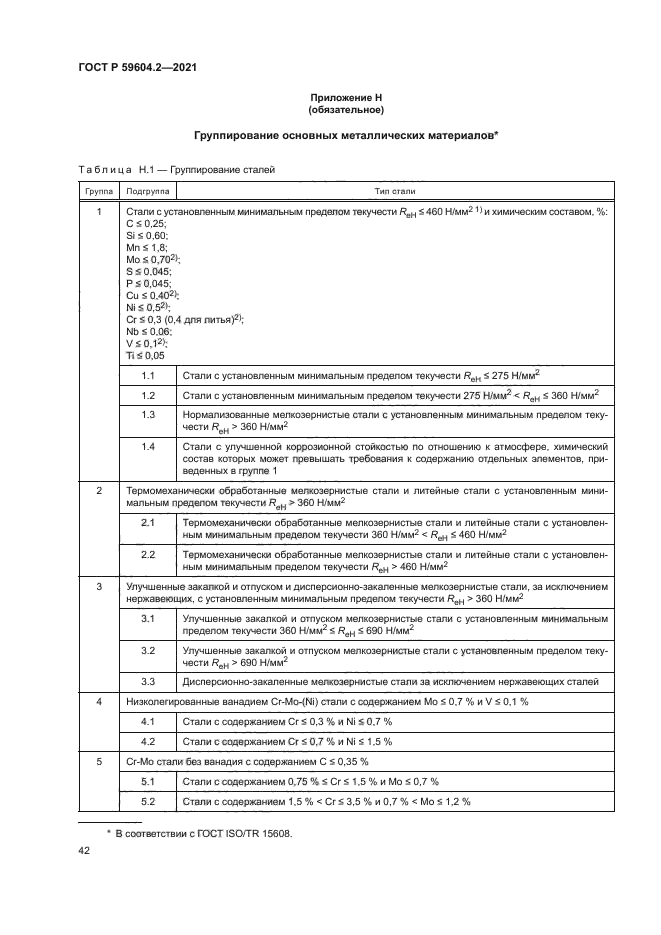 ГОСТ Р 59604.2-2021