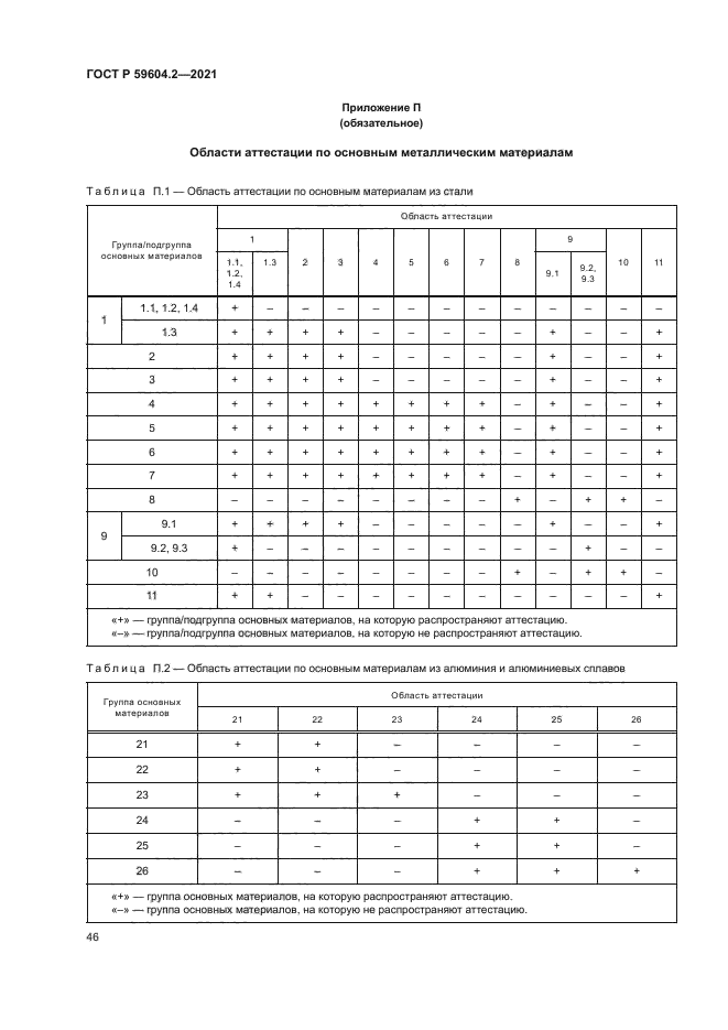 ГОСТ Р 59604.2-2021