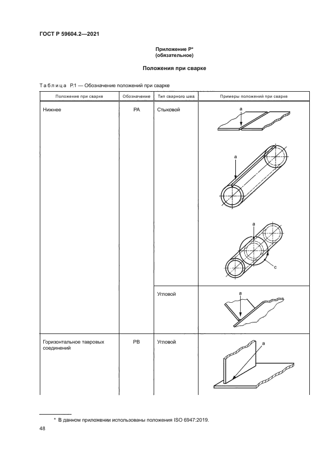 ГОСТ Р 59604.2-2021