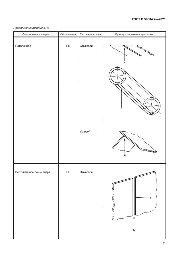 ГОСТ Р 59604.2-2021