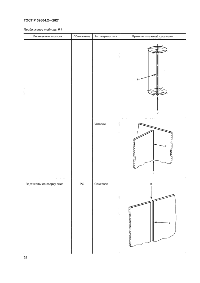 ГОСТ Р 59604.2-2021