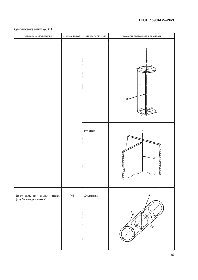 ГОСТ Р 59604.2-2021