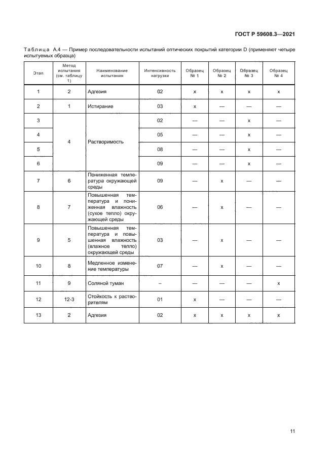 ГОСТ Р 59608.3-2021
