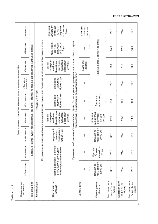 ГОСТ Р 59746-2021