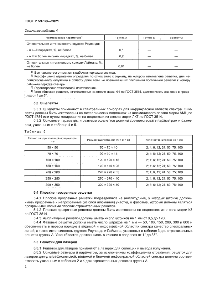ГОСТ Р 59738-2021