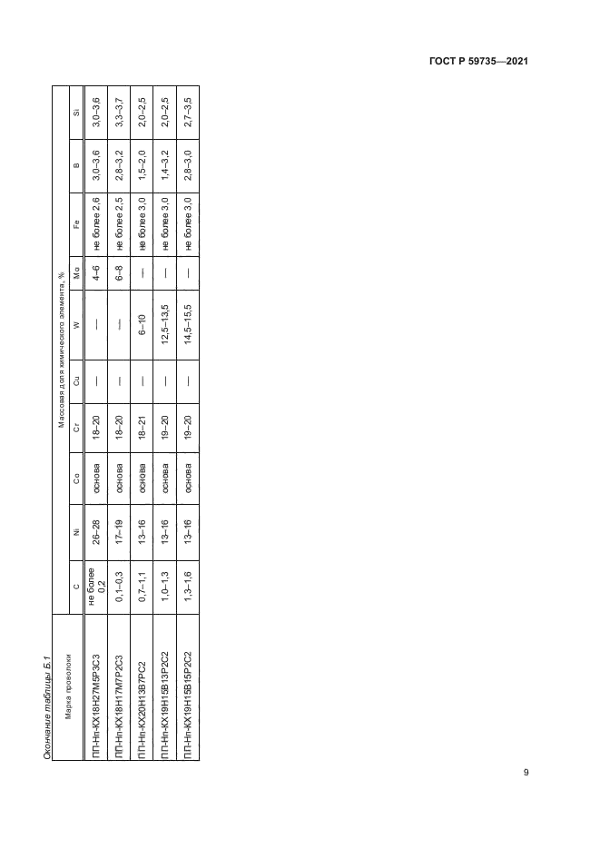 ГОСТ Р 59735-2021