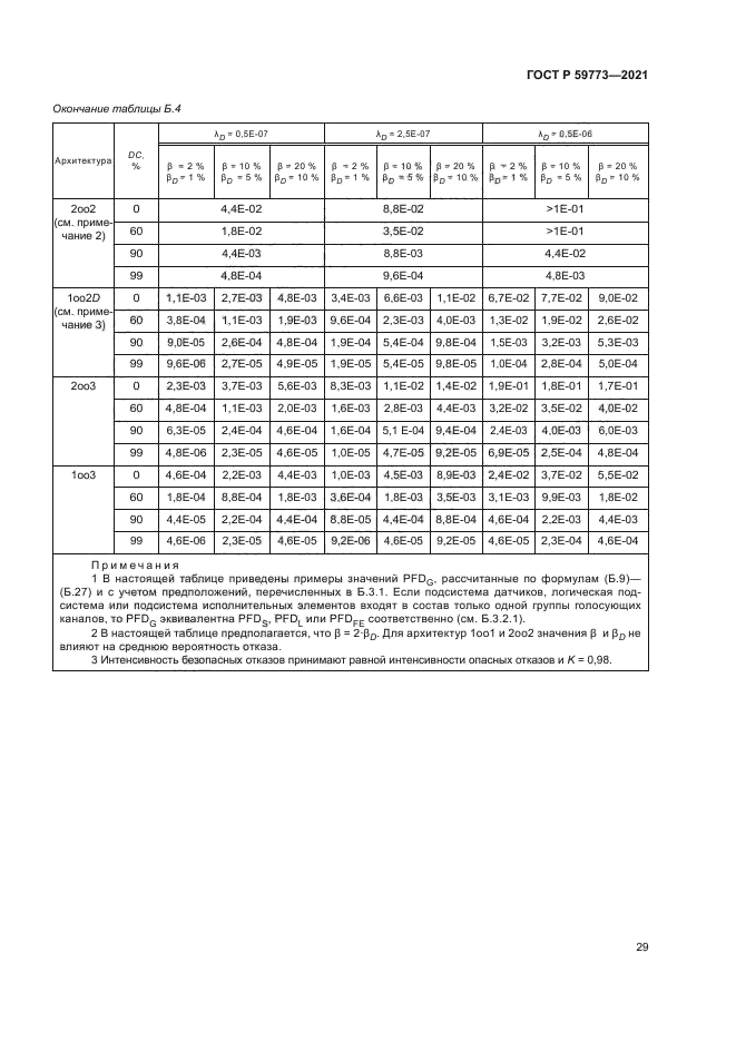ГОСТ Р 59773-2021