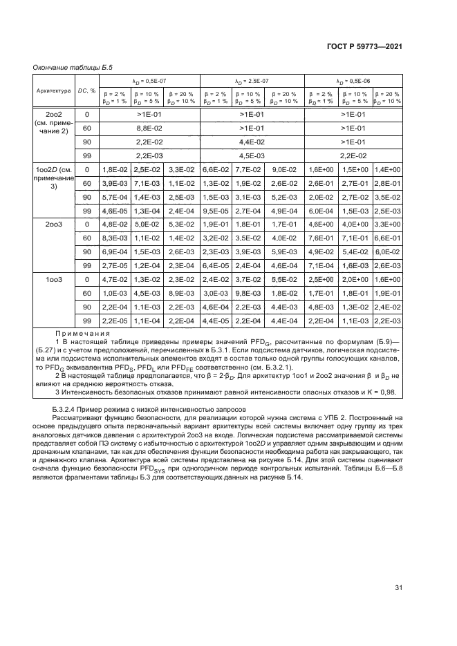 ГОСТ Р 59773-2021