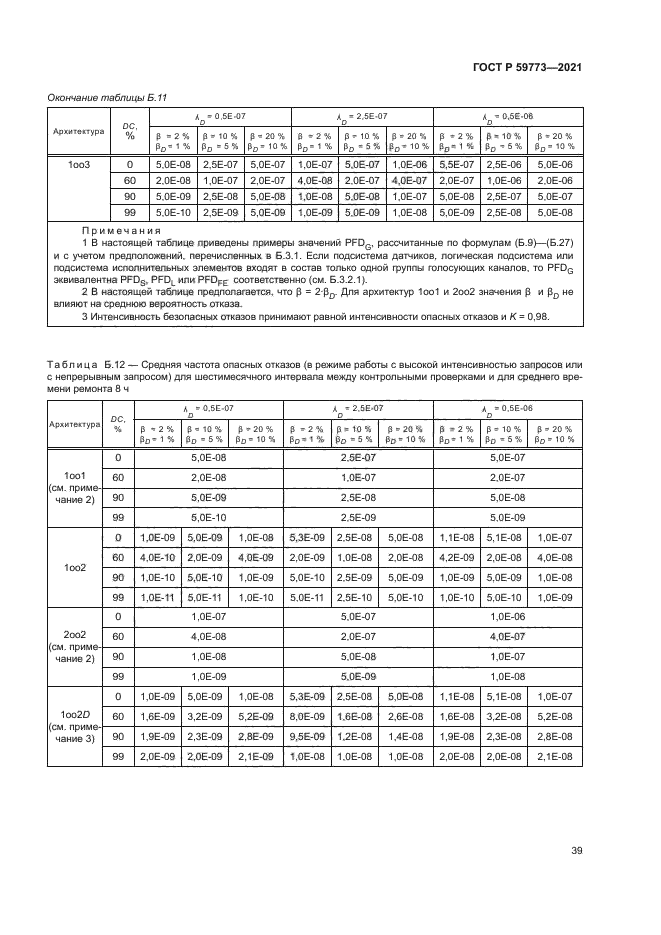 ГОСТ Р 59773-2021