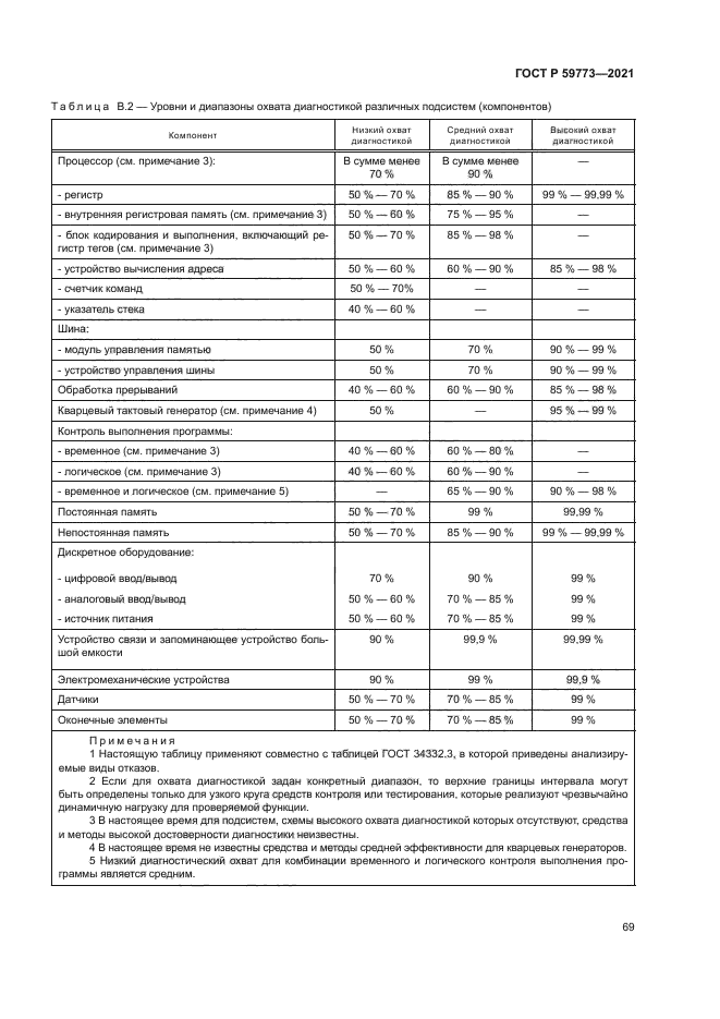 ГОСТ Р 59773-2021