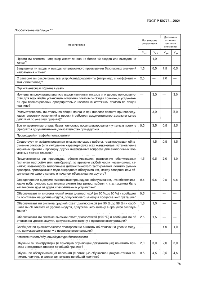 ГОСТ Р 59773-2021
