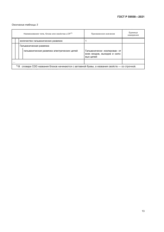ГОСТ Р 59558-2021