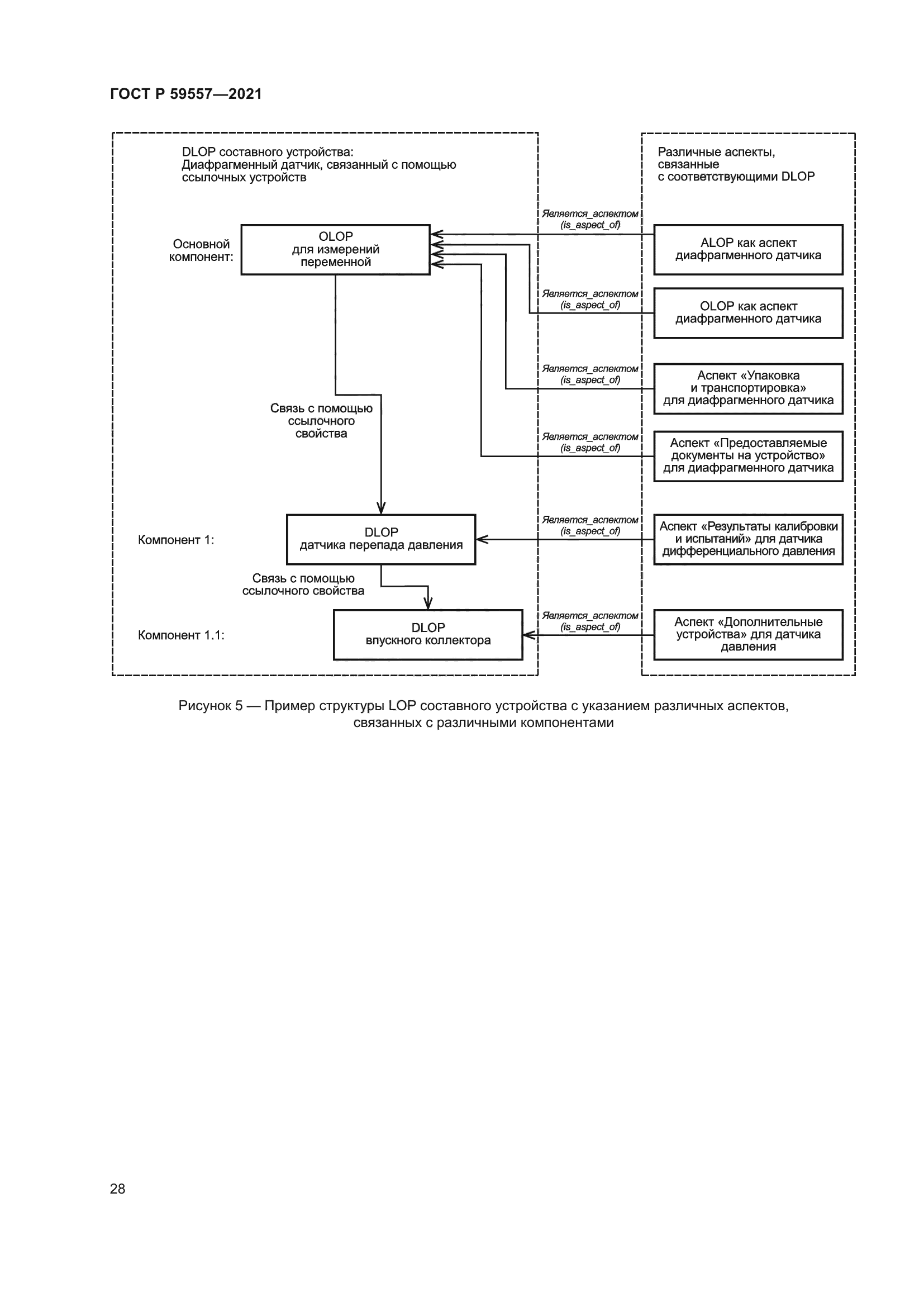 ГОСТ Р 59557-2021