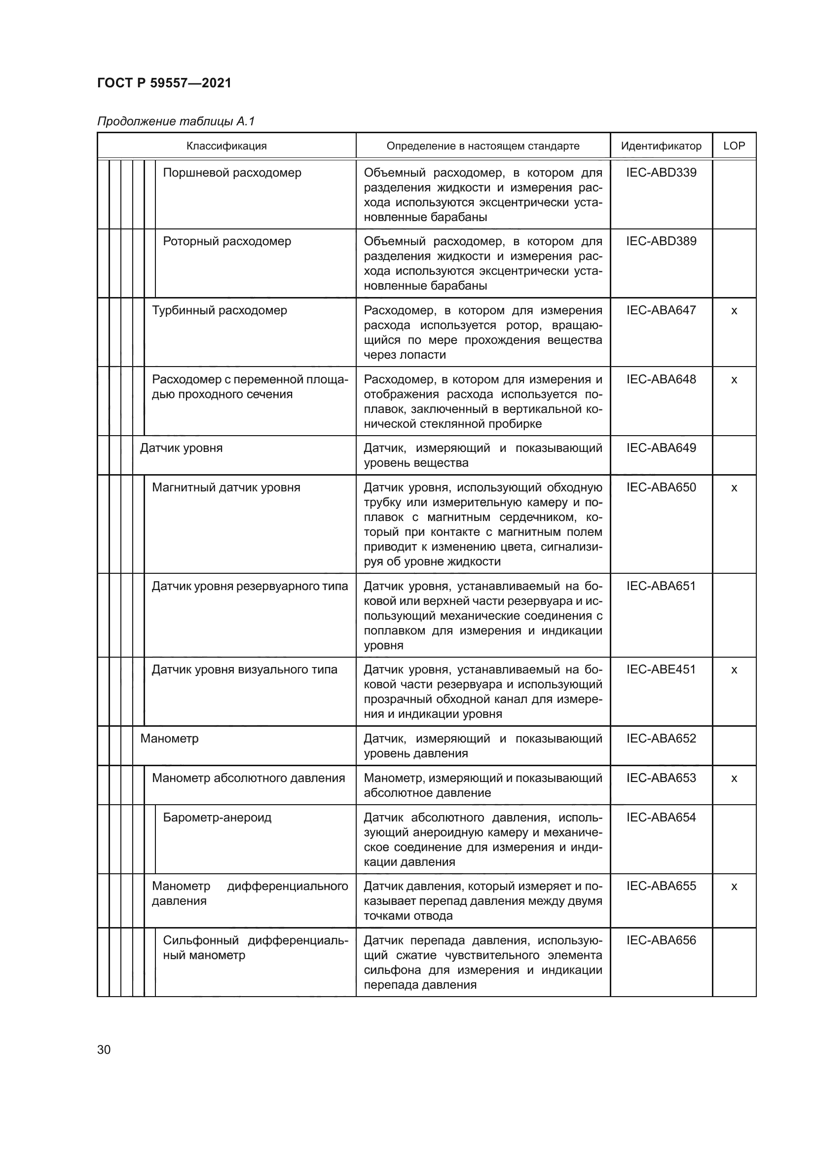 ГОСТ Р 59557-2021