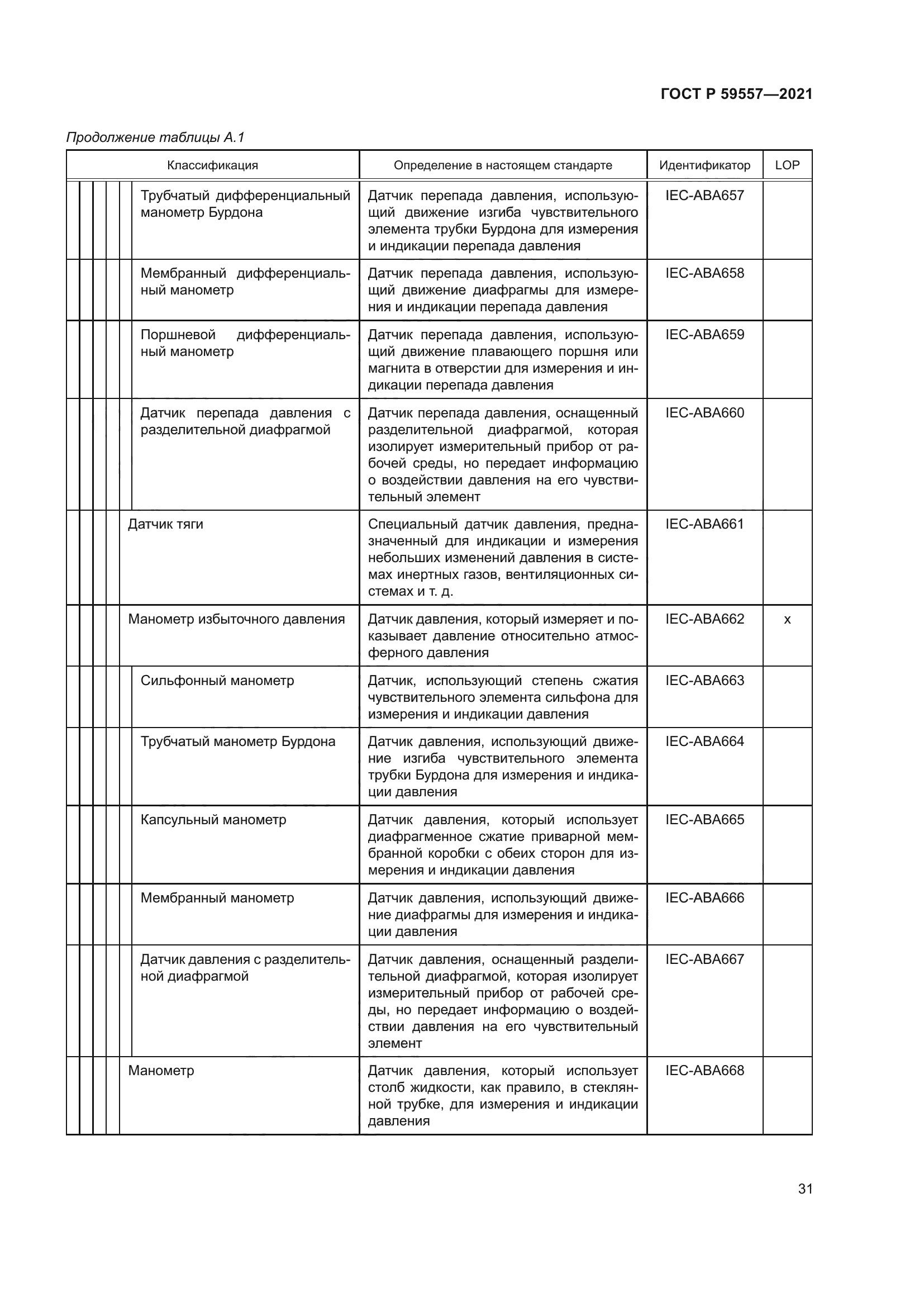 ГОСТ Р 59557-2021