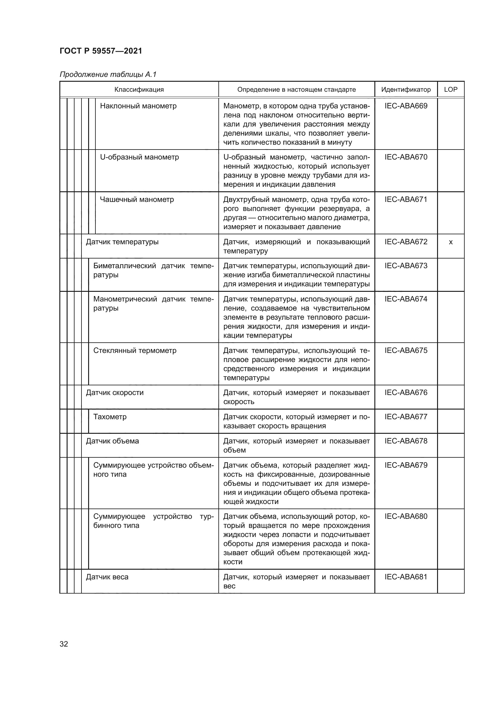 ГОСТ Р 59557-2021