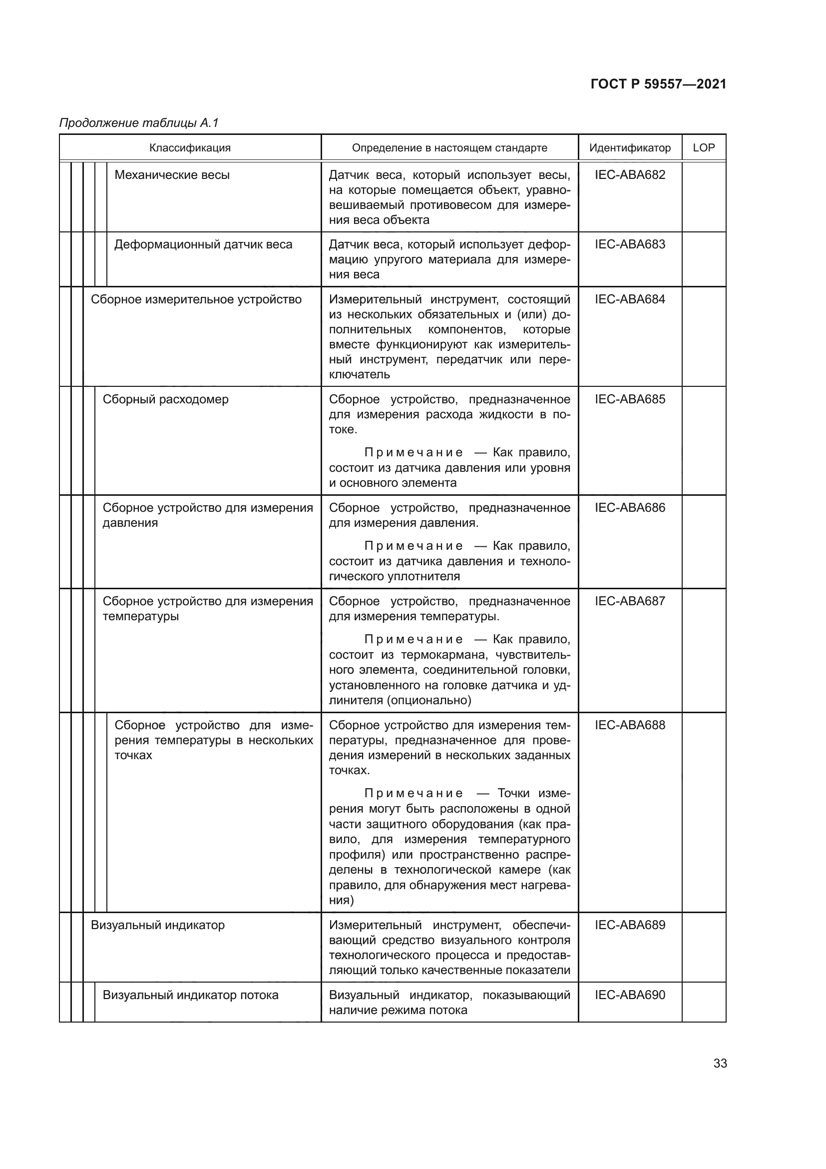 ГОСТ Р 59557-2021
