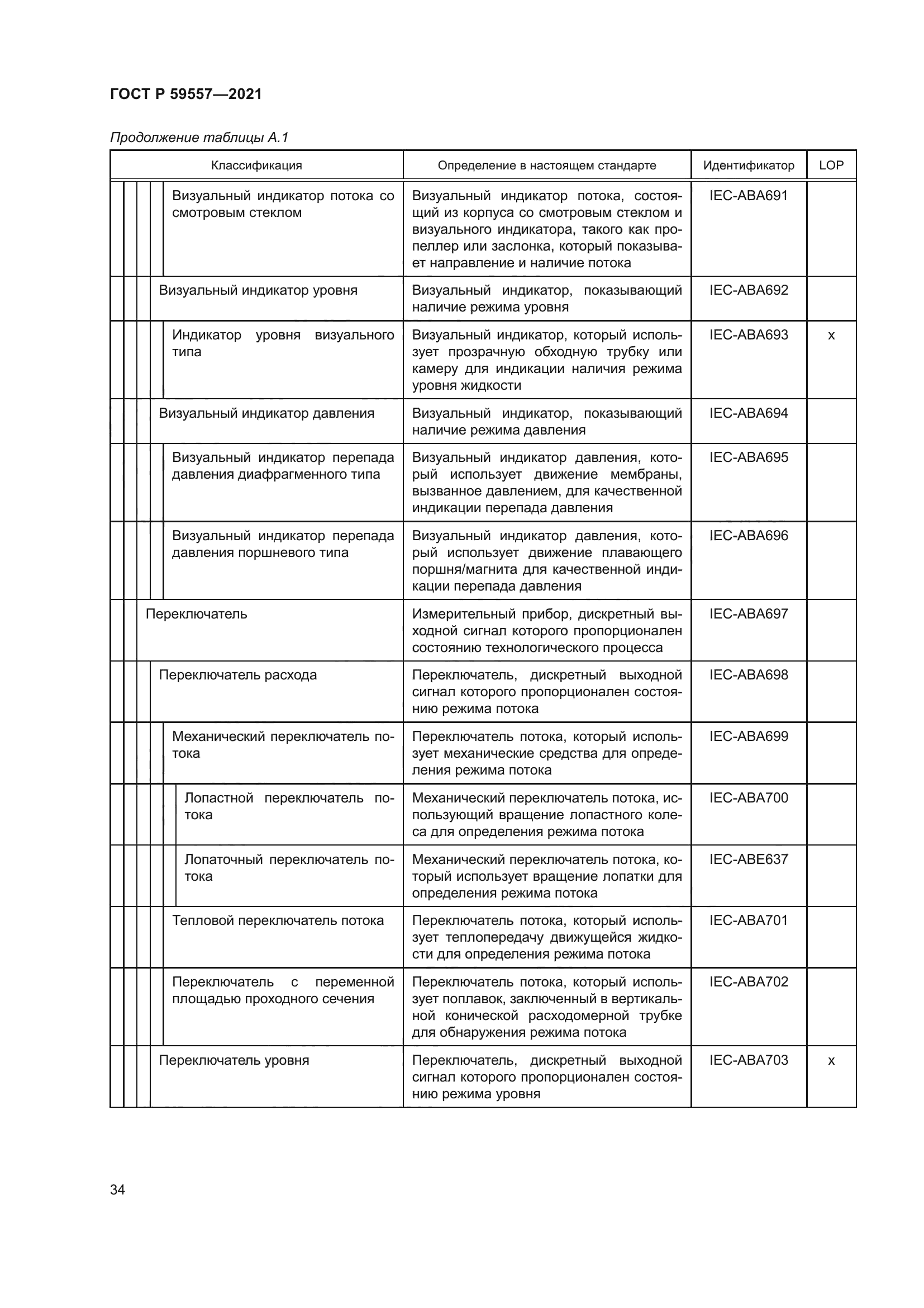 ГОСТ Р 59557-2021