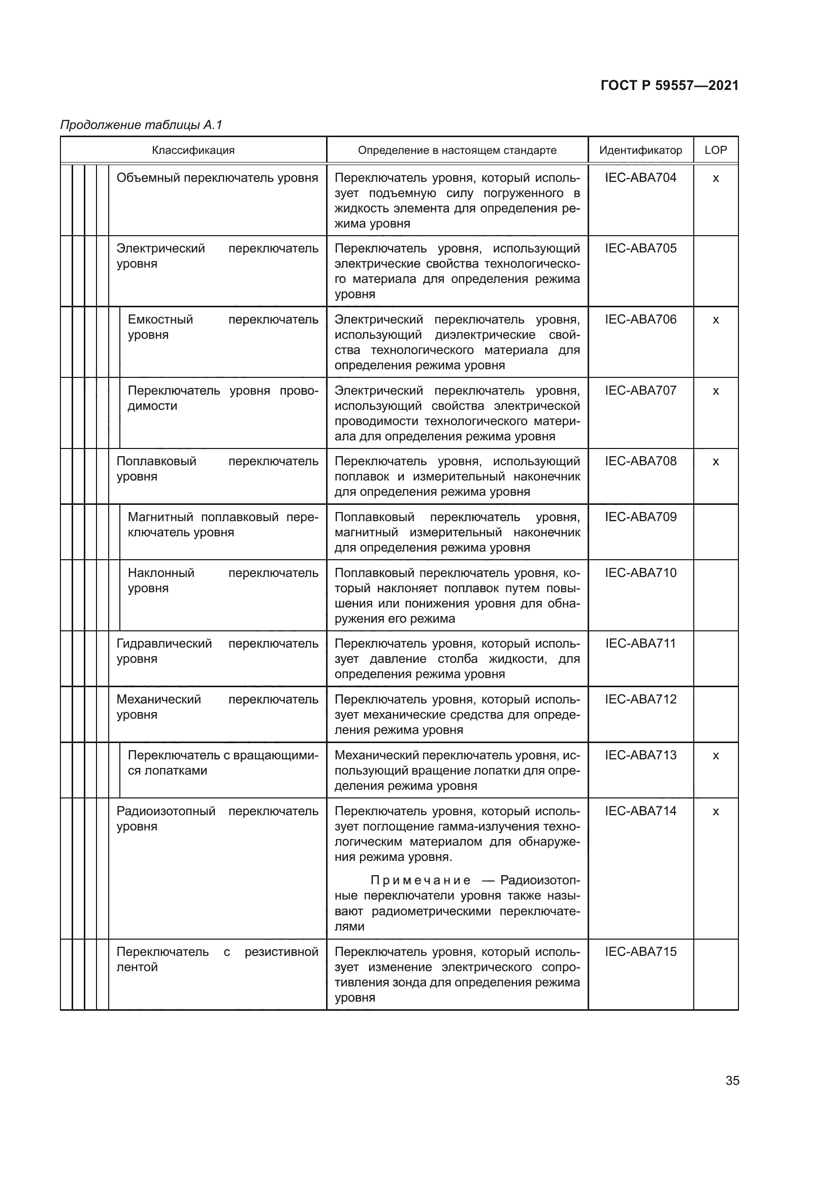 ГОСТ Р 59557-2021