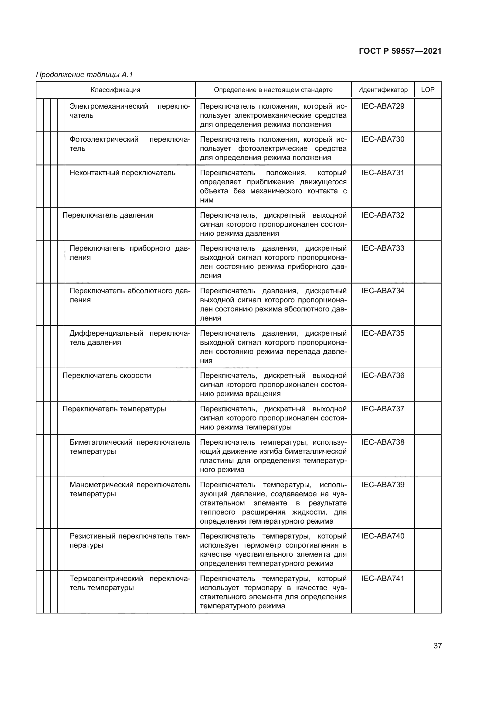 ГОСТ Р 59557-2021