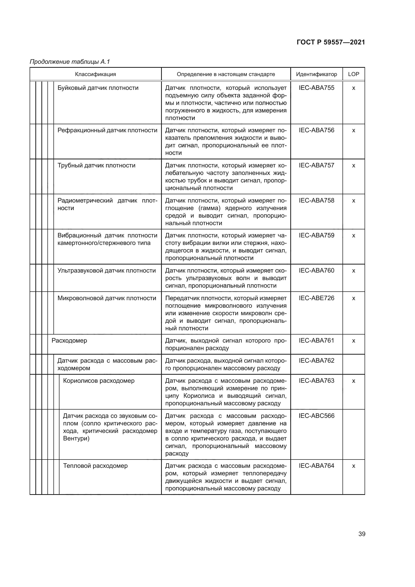 ГОСТ Р 59557-2021