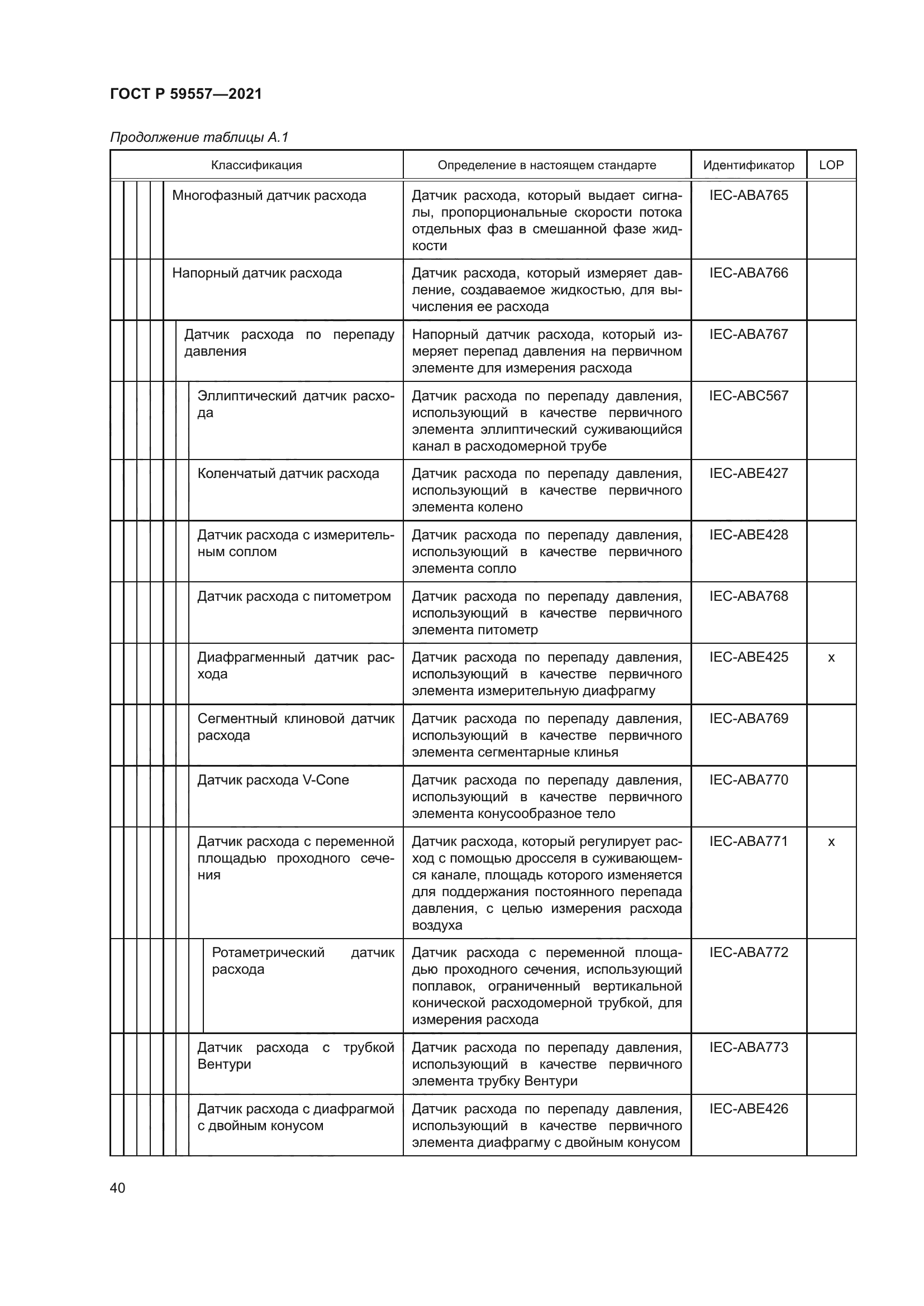 ГОСТ Р 59557-2021