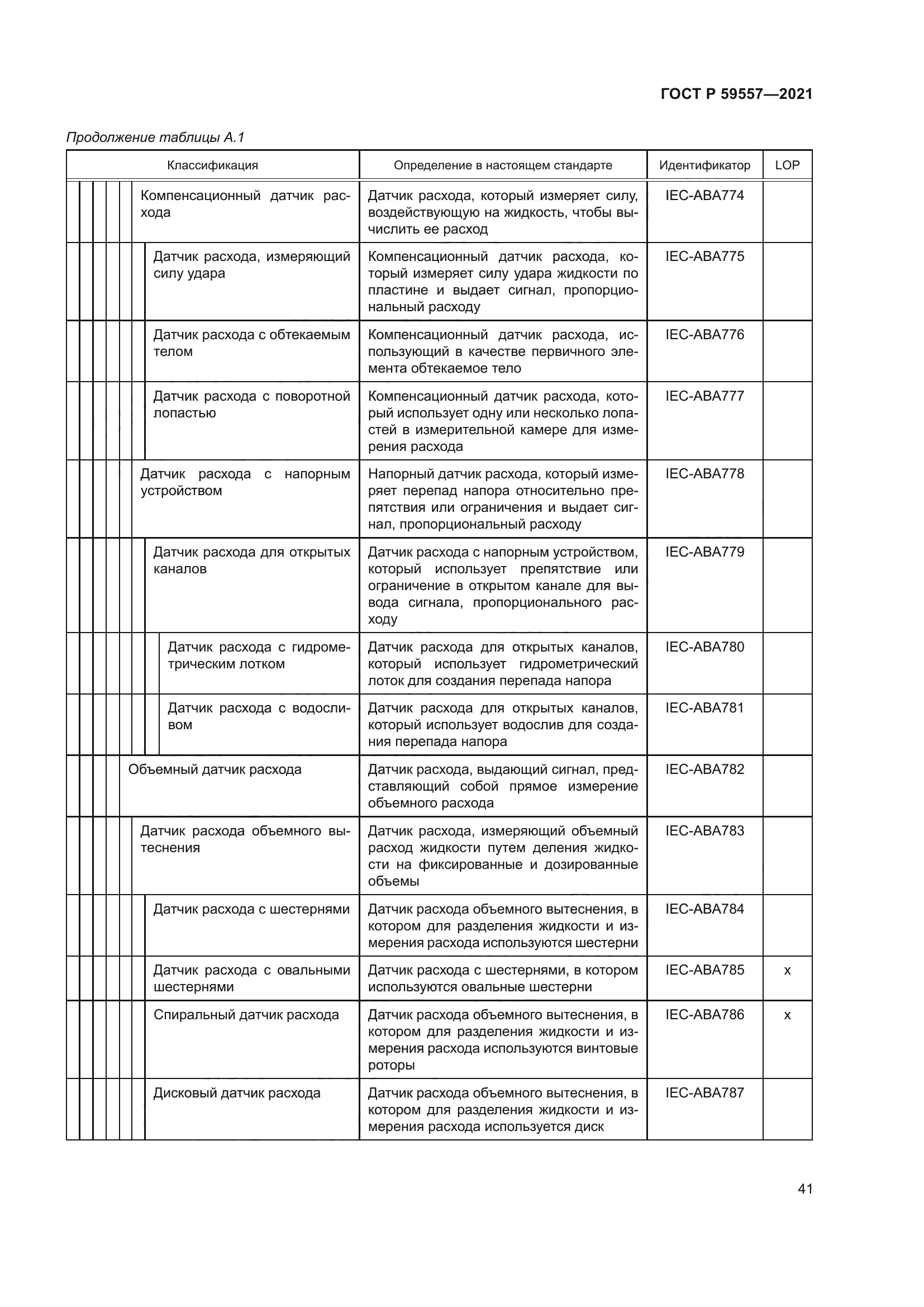 ГОСТ Р 59557-2021