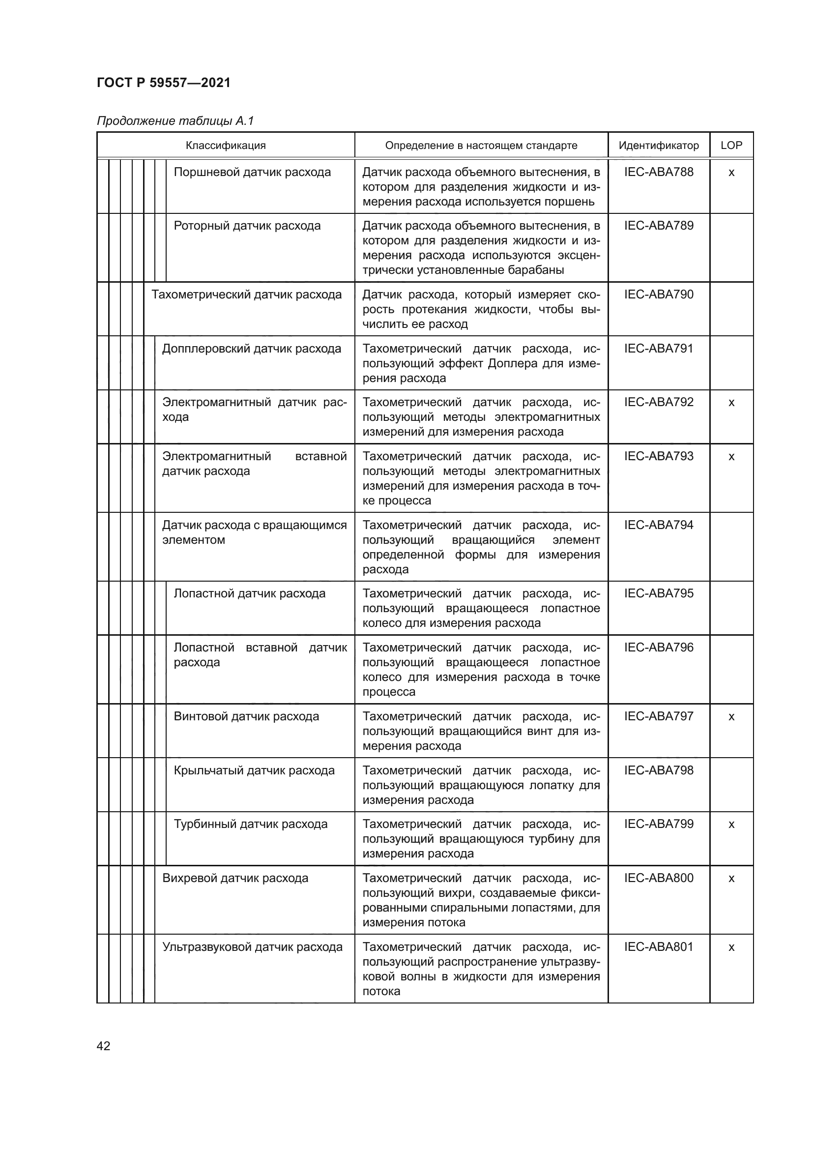 ГОСТ Р 59557-2021