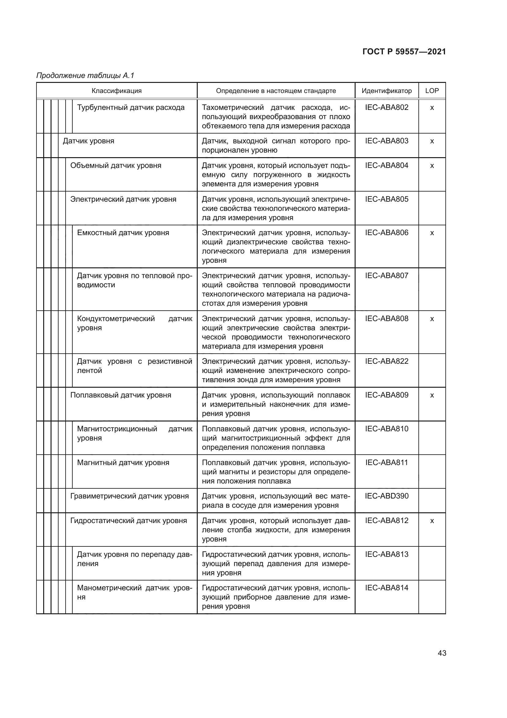 ГОСТ Р 59557-2021