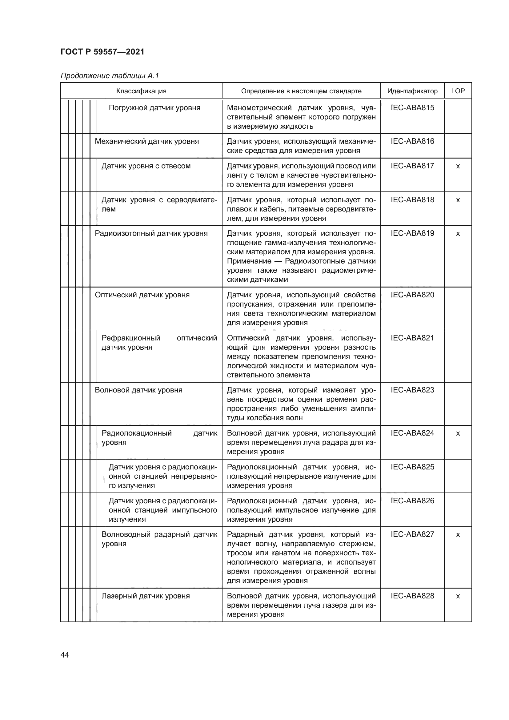 ГОСТ Р 59557-2021