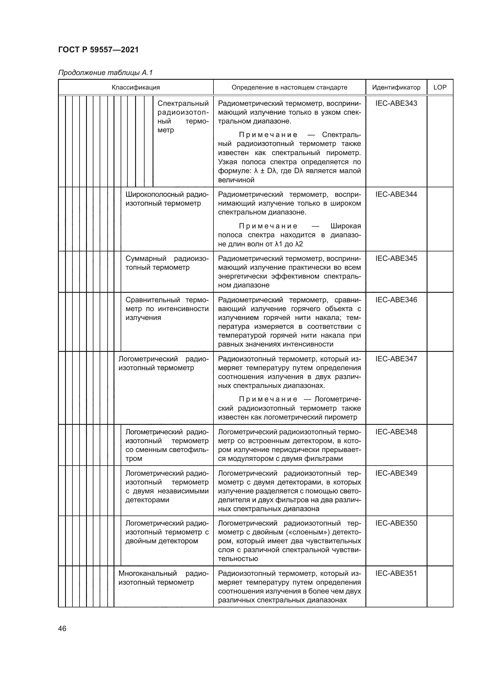ГОСТ Р 59557-2021