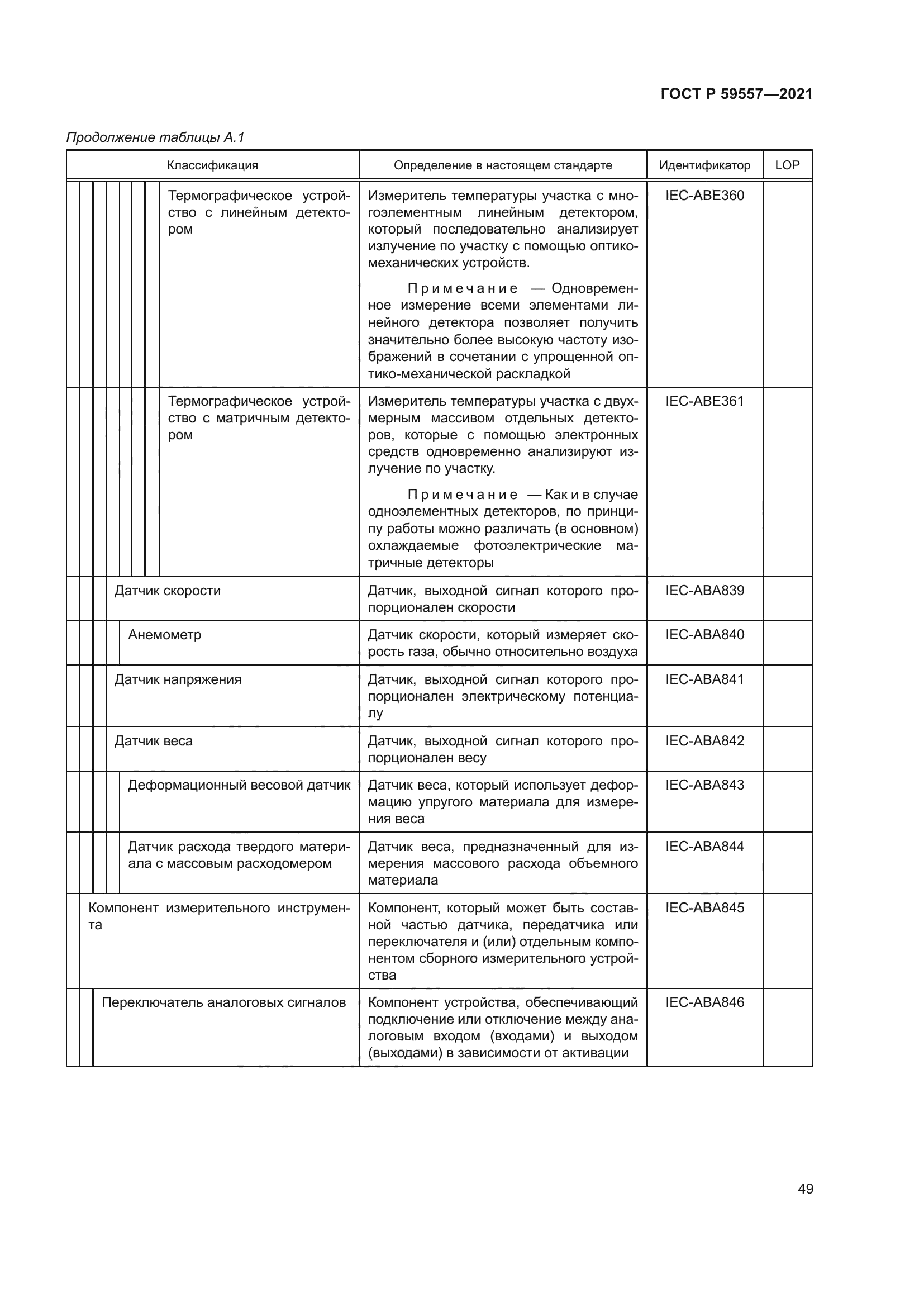 ГОСТ Р 59557-2021