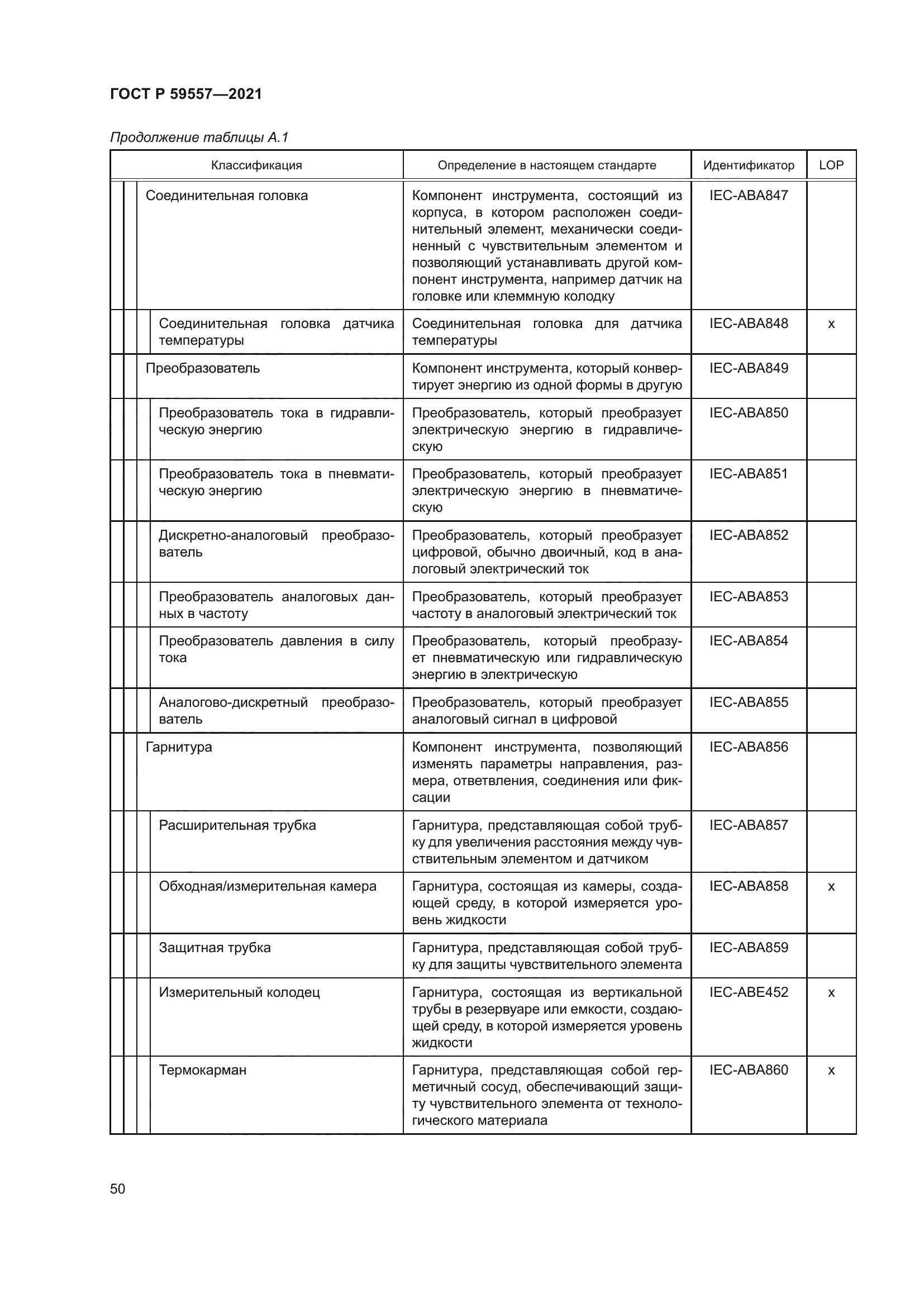 ГОСТ Р 59557-2021