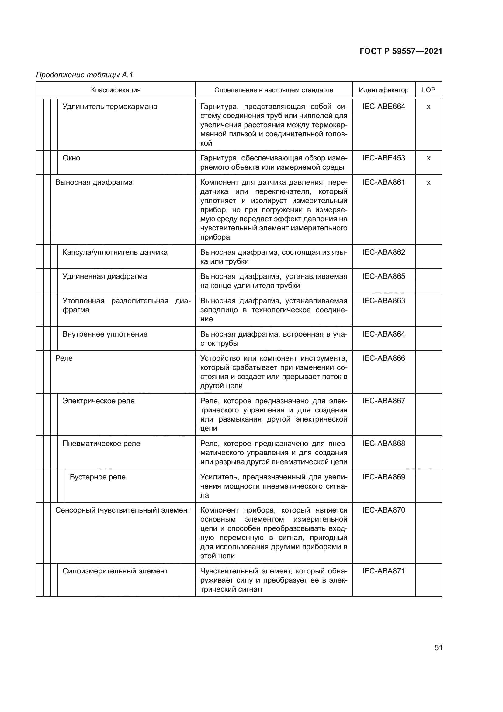 ГОСТ Р 59557-2021