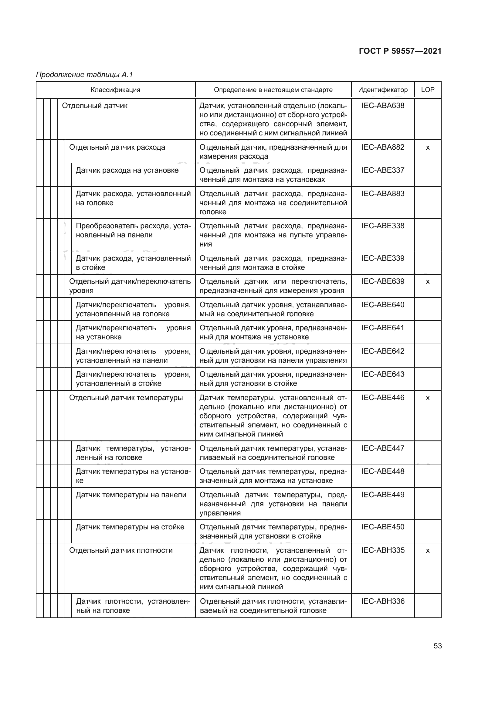 ГОСТ Р 59557-2021