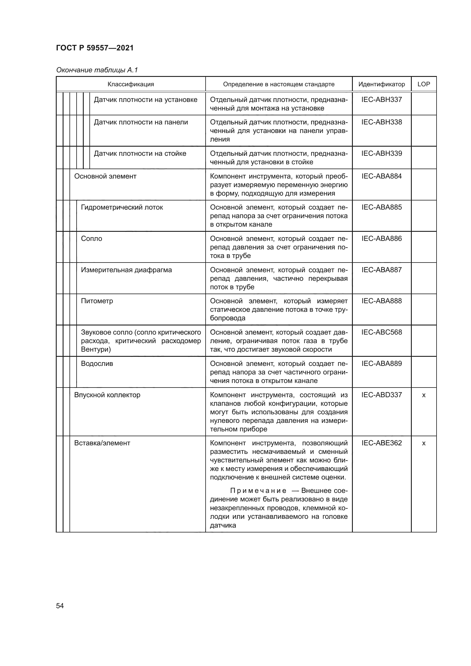 ГОСТ Р 59557-2021