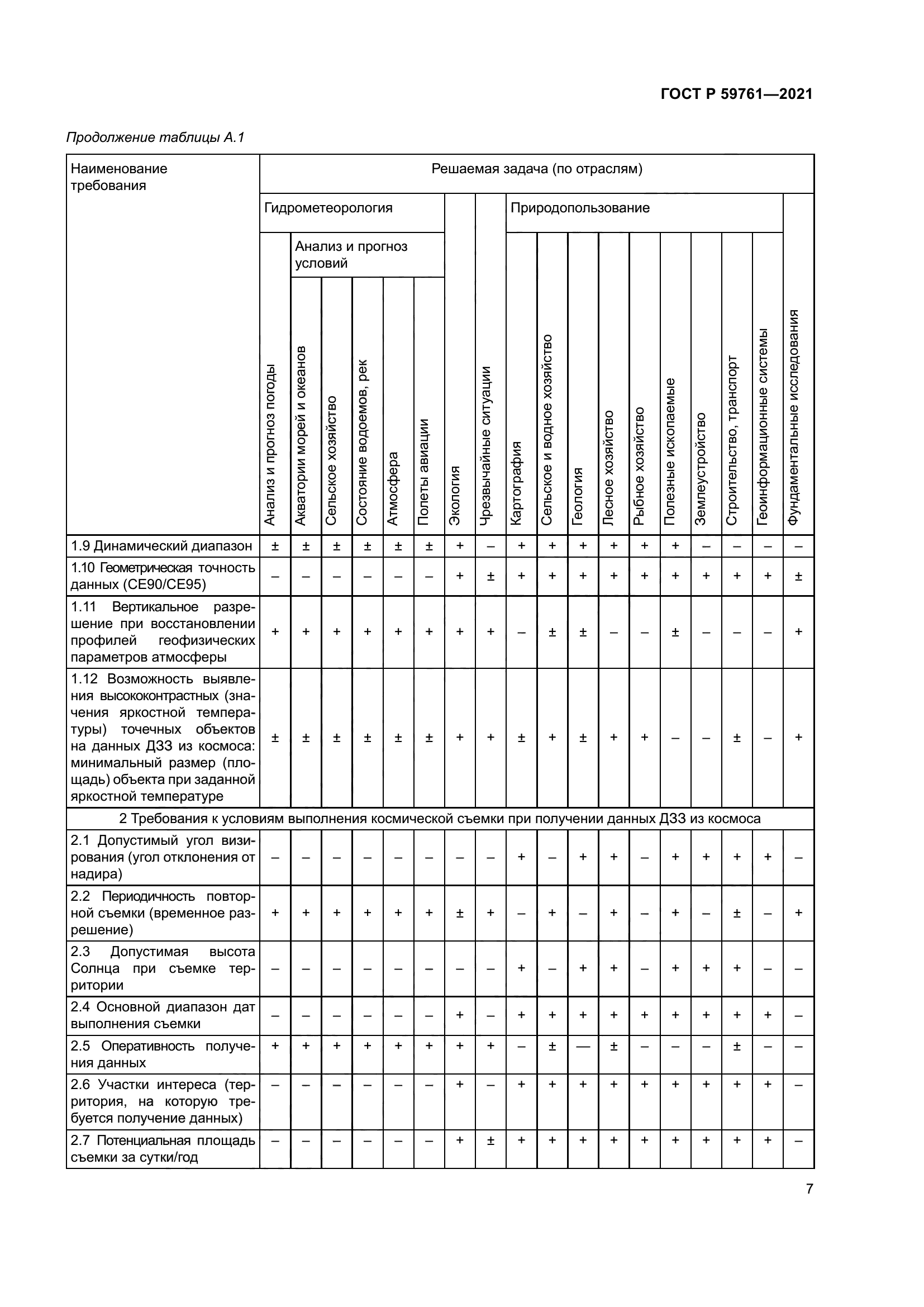 ГОСТ Р 59761-2021