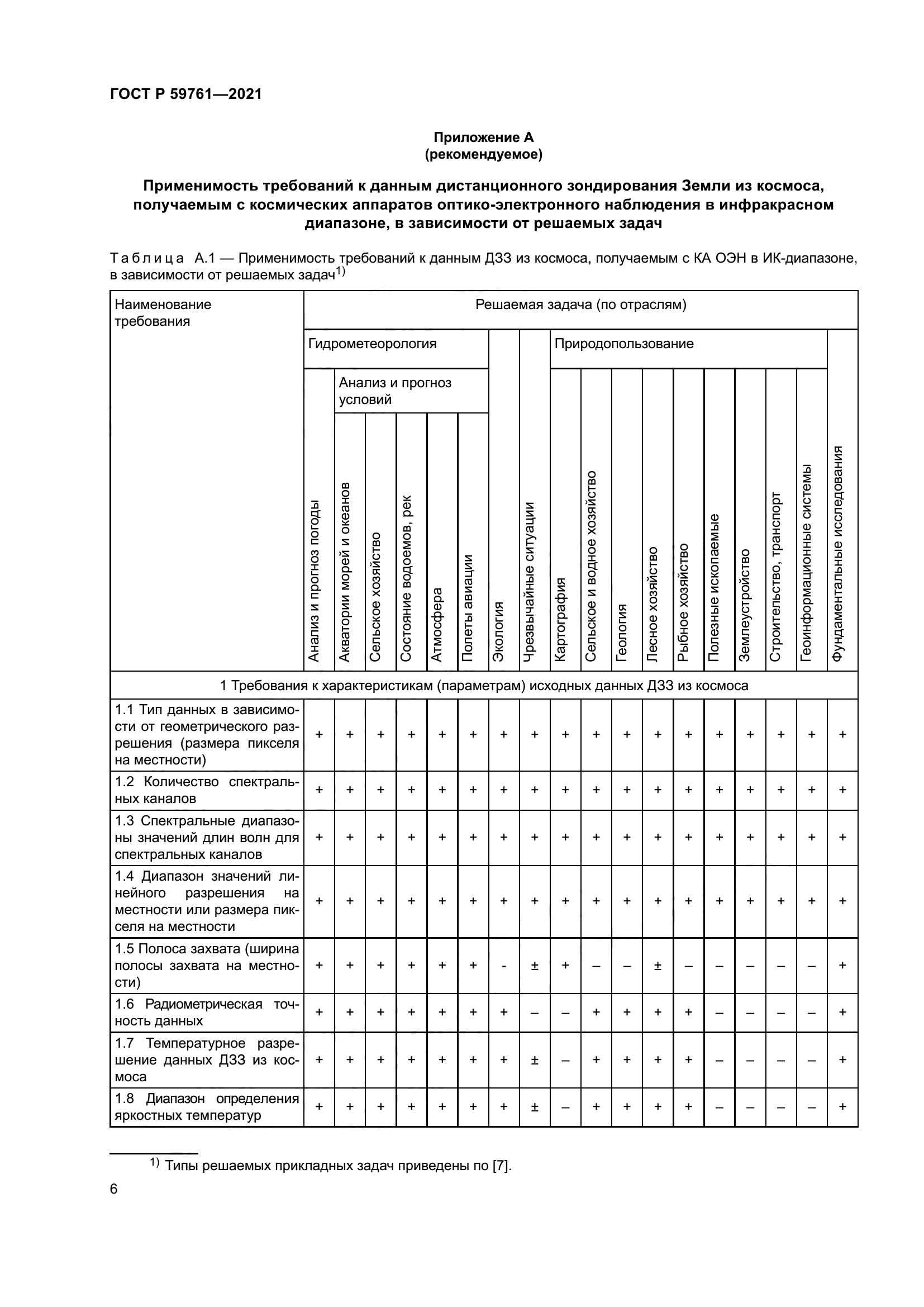 ГОСТ Р 59761-2021