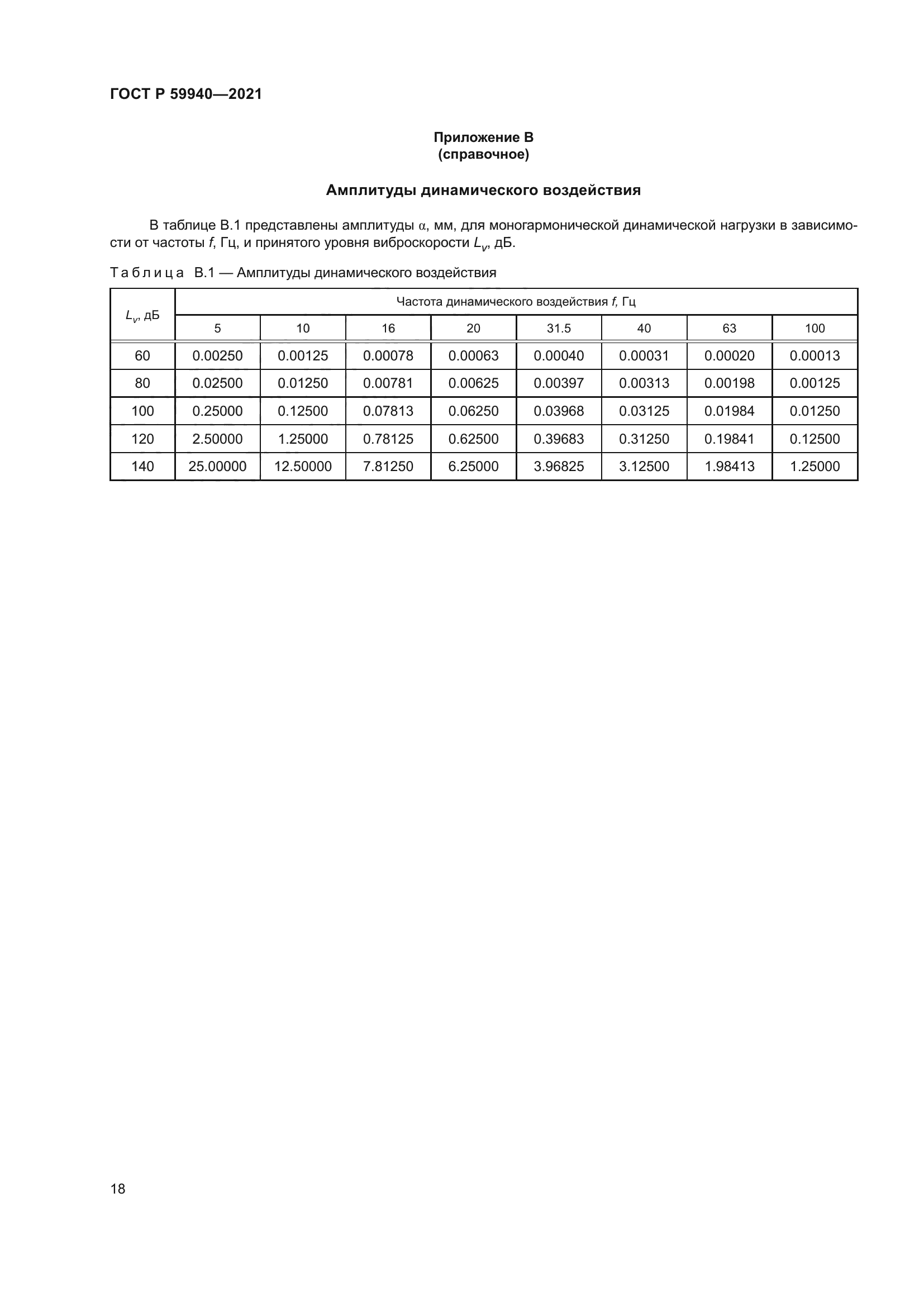 ГОСТ Р 59940-2021