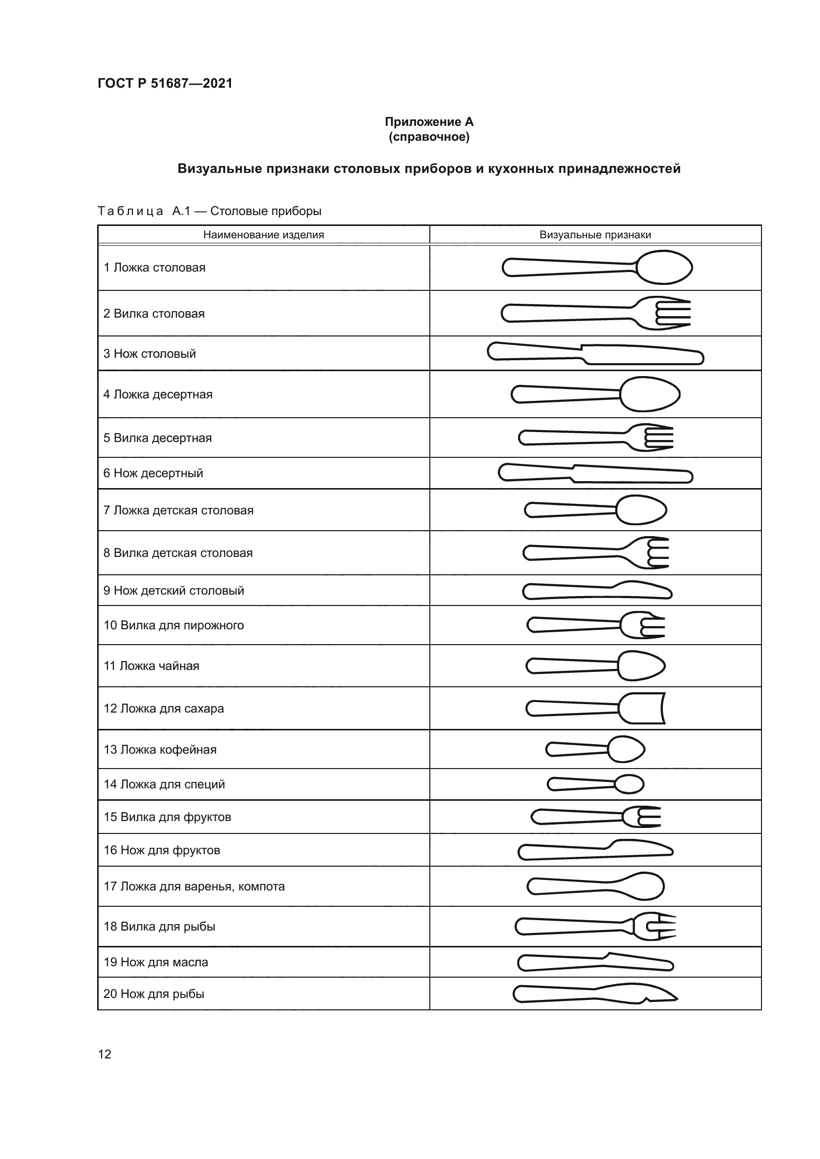 ГОСТ Р 51687-2021